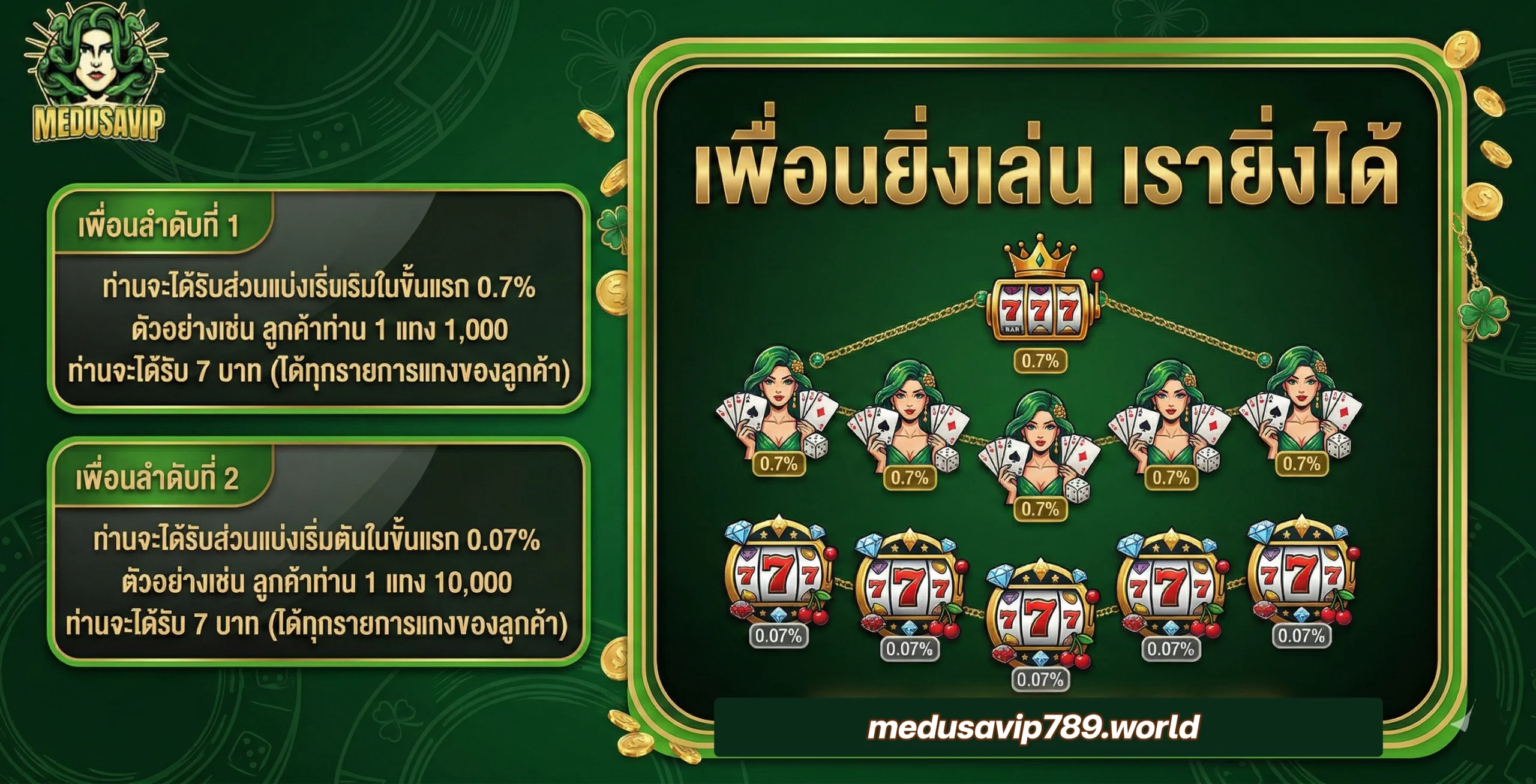 คาสิโนmedusavip789